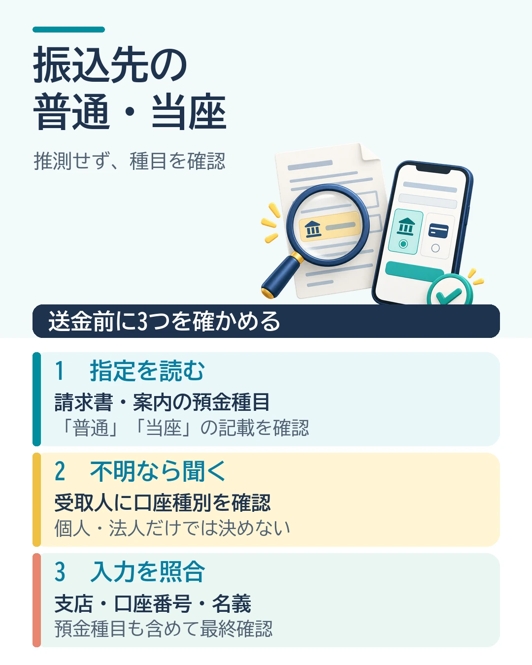 振込先が普通預金か当座預金か、指定を読み、不明なら受取人に確認して入力を照合する図解