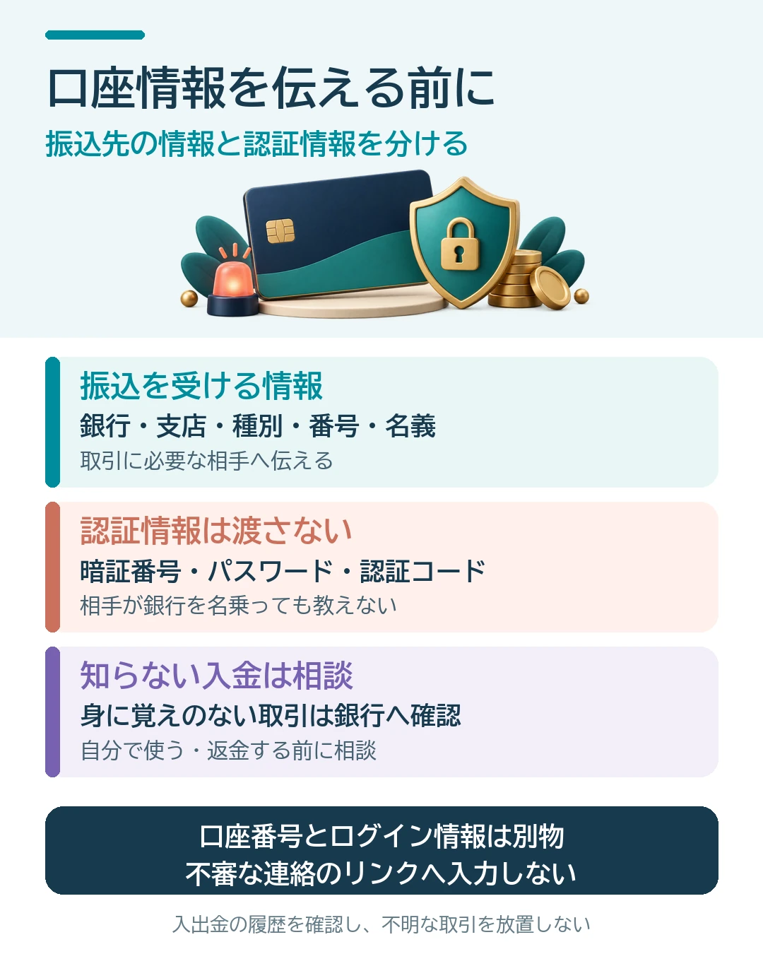 銀行口座情報を伝える際は、振込を受けるための銀行・支店・種別・口座番号・名義と、暗証番号・パスワード・認証コードを分ける。認証情報を他人に教えず、不審なリンクへ入力しない。知らない入金や取引は自分で使ったり返金したりする前に銀行へ相談する。