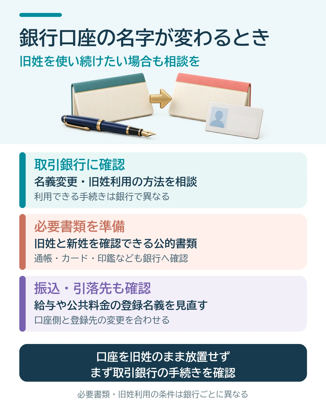 銀行口座の名字が変わったら、旧姓を使い続けたい場合も取引銀行へ相談する。旧姓と新姓を確認できる公的書類、通帳・カード・印鑑などの必要書類を銀行に確認し、給与振込や公共料金などの登録名義も見直す。