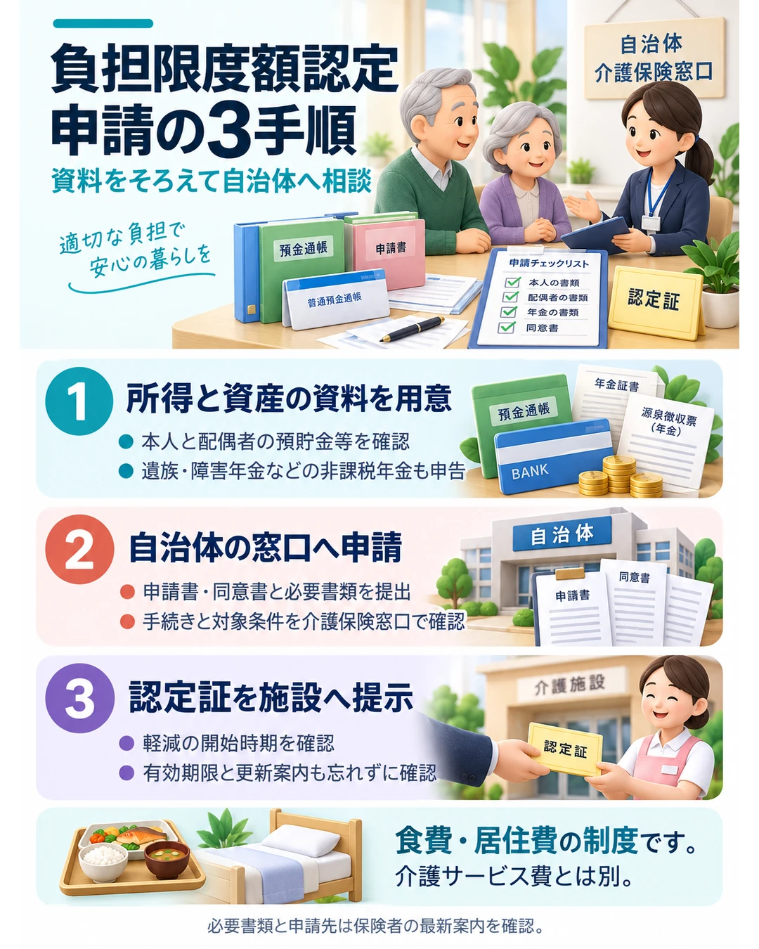 介護保険負担限度額認定の申請では本人と配偶者の預貯金・資産の資料と年金所得の資料、申請書や同意書を準備。自治体の介護保険窓口で条件を確認して申請し、交付された認定証を施設へ提示する。有効期限と更新案内も確認する。