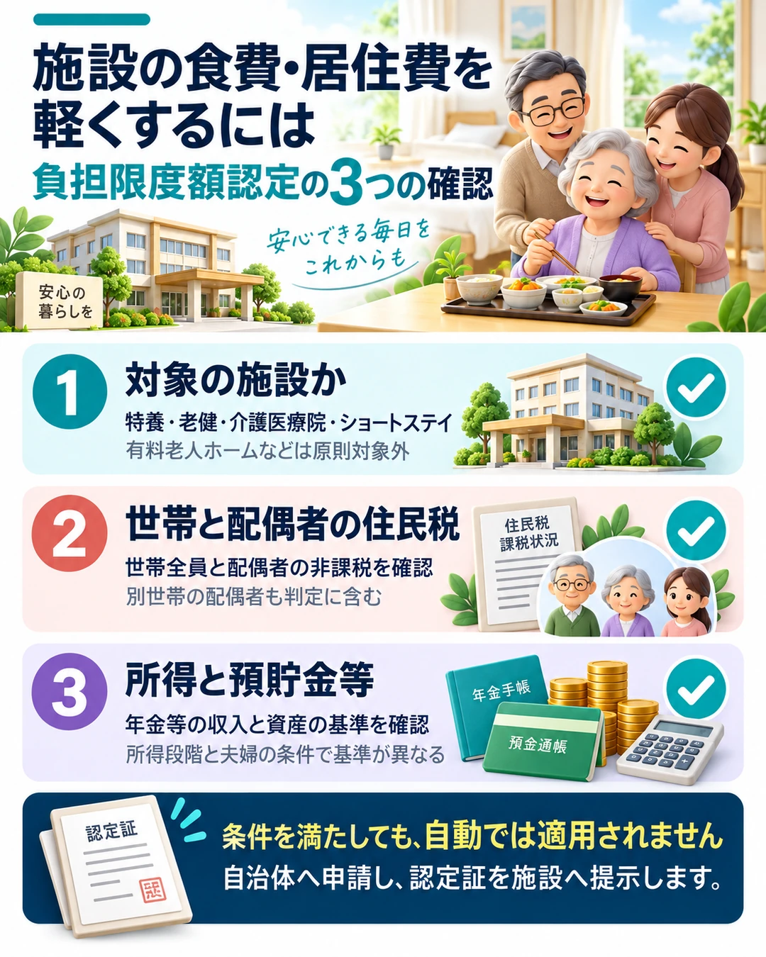 介護保険負担限度額認定は対象施設、世帯と配偶者の住民税、所得と預貯金等の条件を確認し、自治体への申請が必要。特養・老健・介護医療院・ショートステイの食費と居住費が主な対象で、別世帯の配偶者も判定に含まれる。