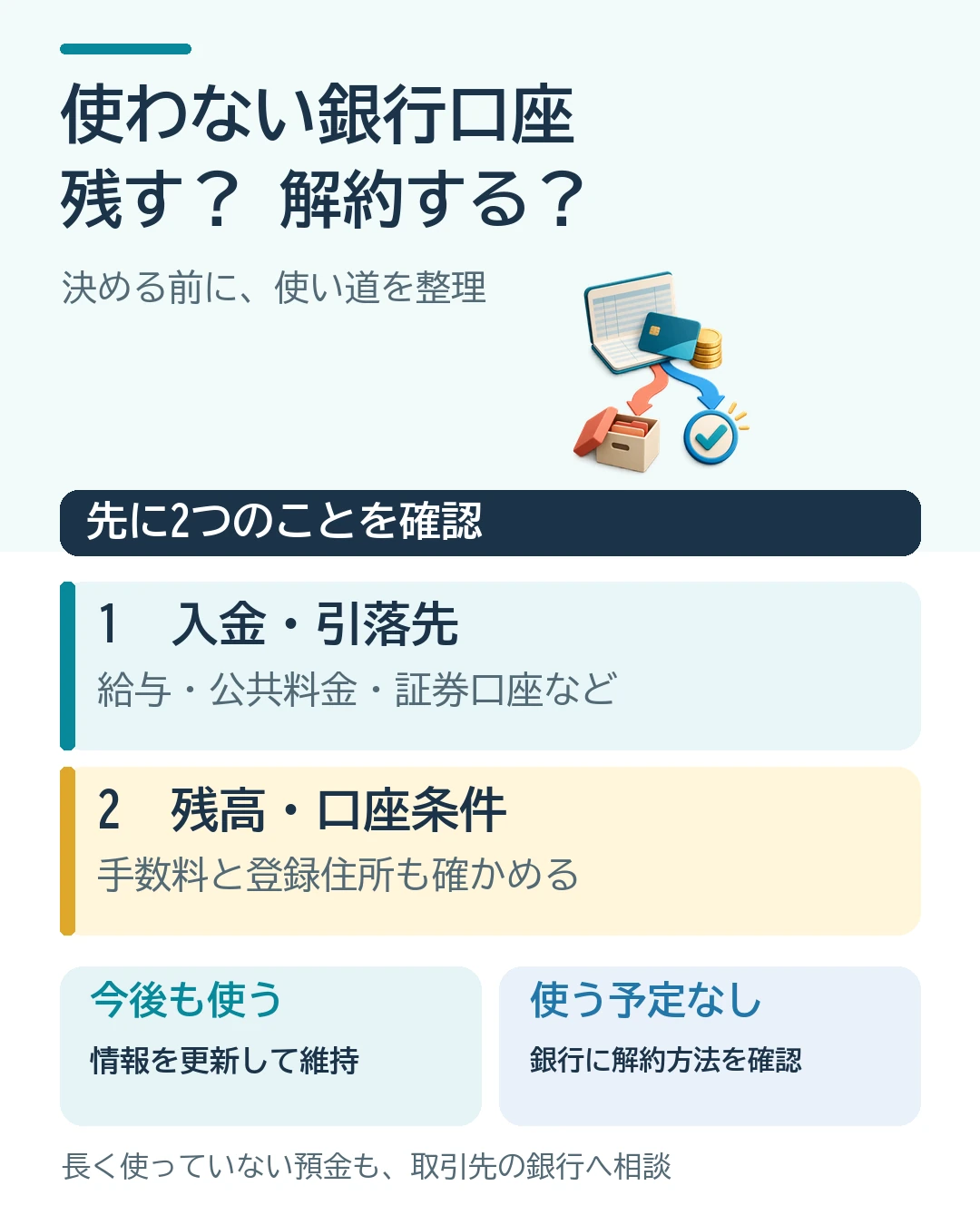 使わない銀行口座を残すか解約するか決める前に、入金・引落先、残高、口座条件、登録住所を確認する図解