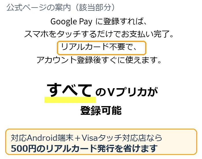 Vプリカ公式のGoogle Pay案内でリアルカード不要の部分を囲み、対応Android端末とVisaタッチ対応店なら発行費500円を省ける条件を補足した図