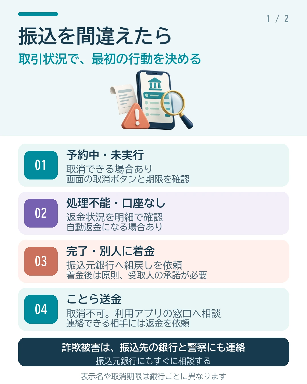 振込を間違えたときの初動。予約中なら取消ボタンと期限を確認、処理不能なら返金状況を確認、別人へ着金済みなら振込元銀行へ組戻しを依頼する。ことら送金は取消不可。詐欺被害は振込先銀行と警察にも連絡する。