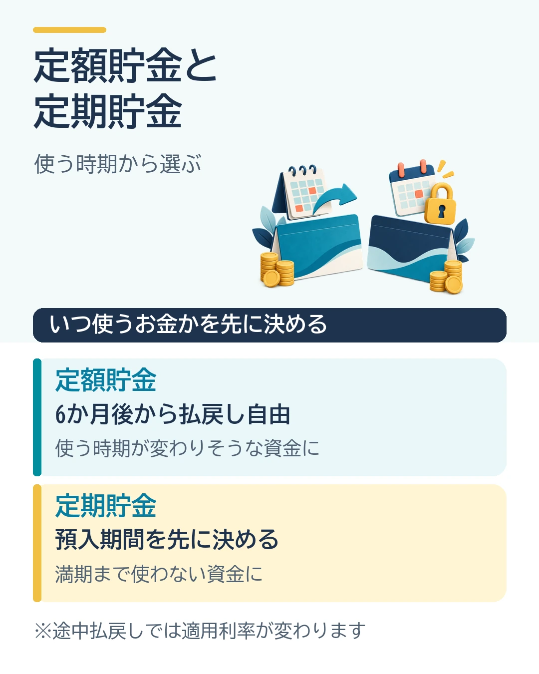 ゆうちょの定額貯金は6か月後から払戻し自由、定期貯金は預入期間を決めて選ぶ図解