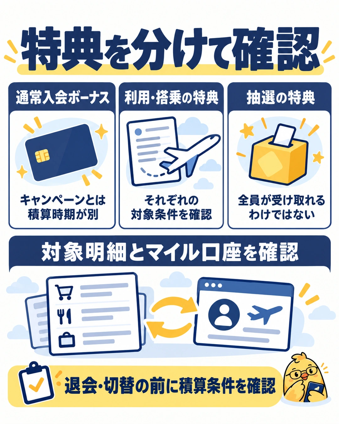 ANAカードの通常入会、利用と搭乗、抽選を分け、対象明細とマイル積算を確認する