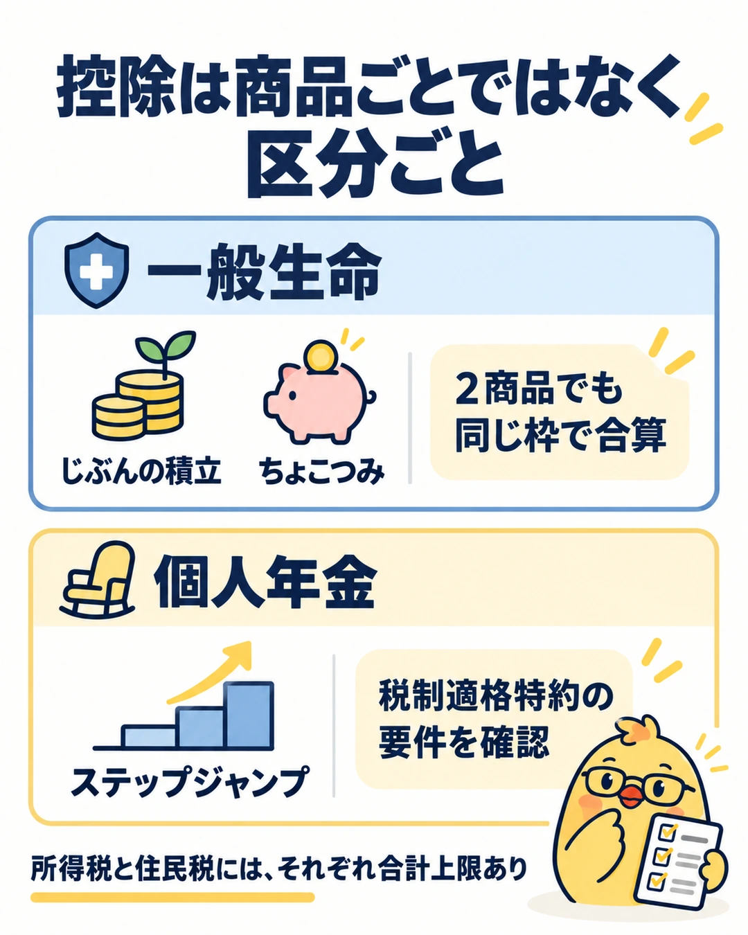 一般生命と個人年金の控除区分と税制適格特約の条件