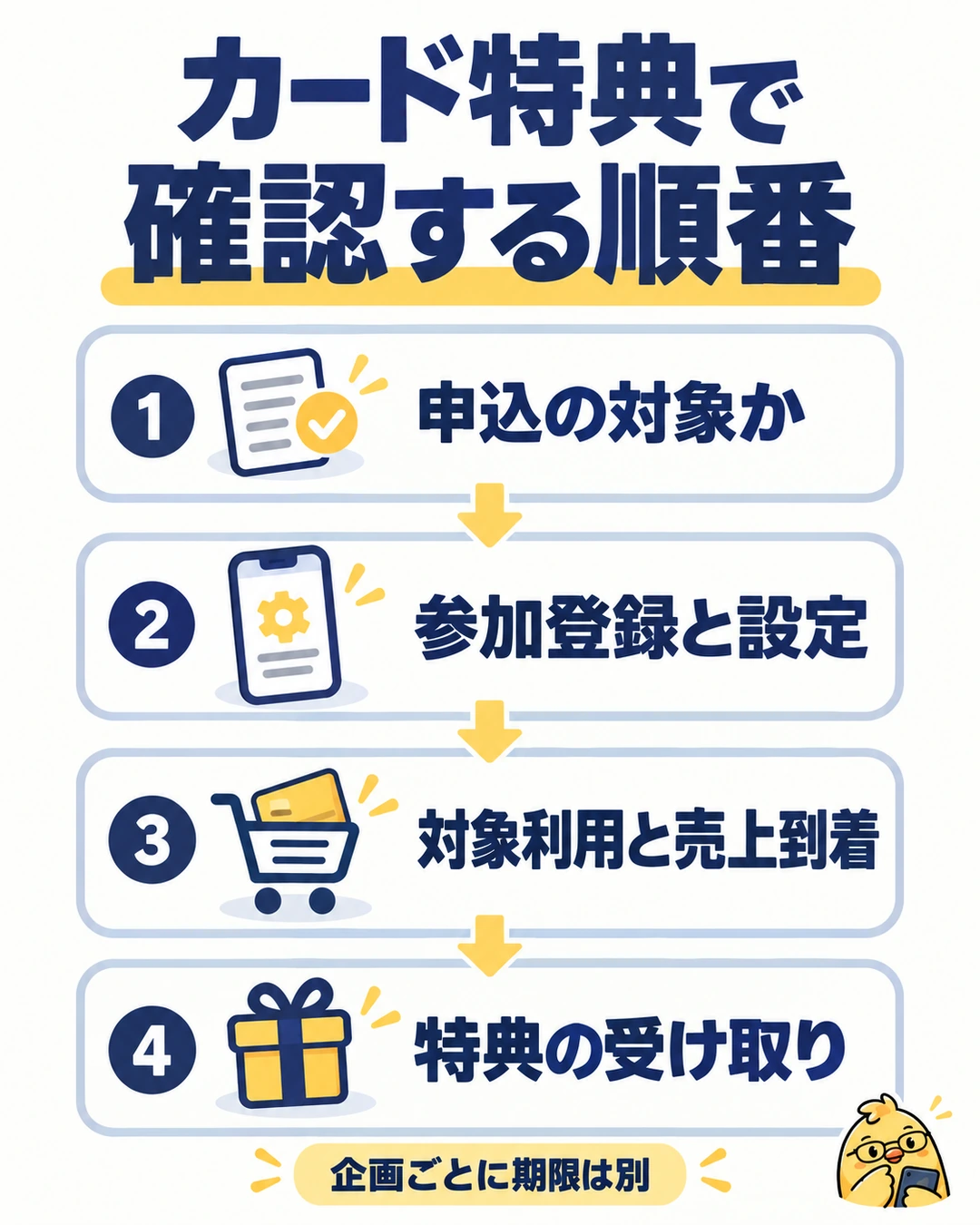 カード特典で確認する順番