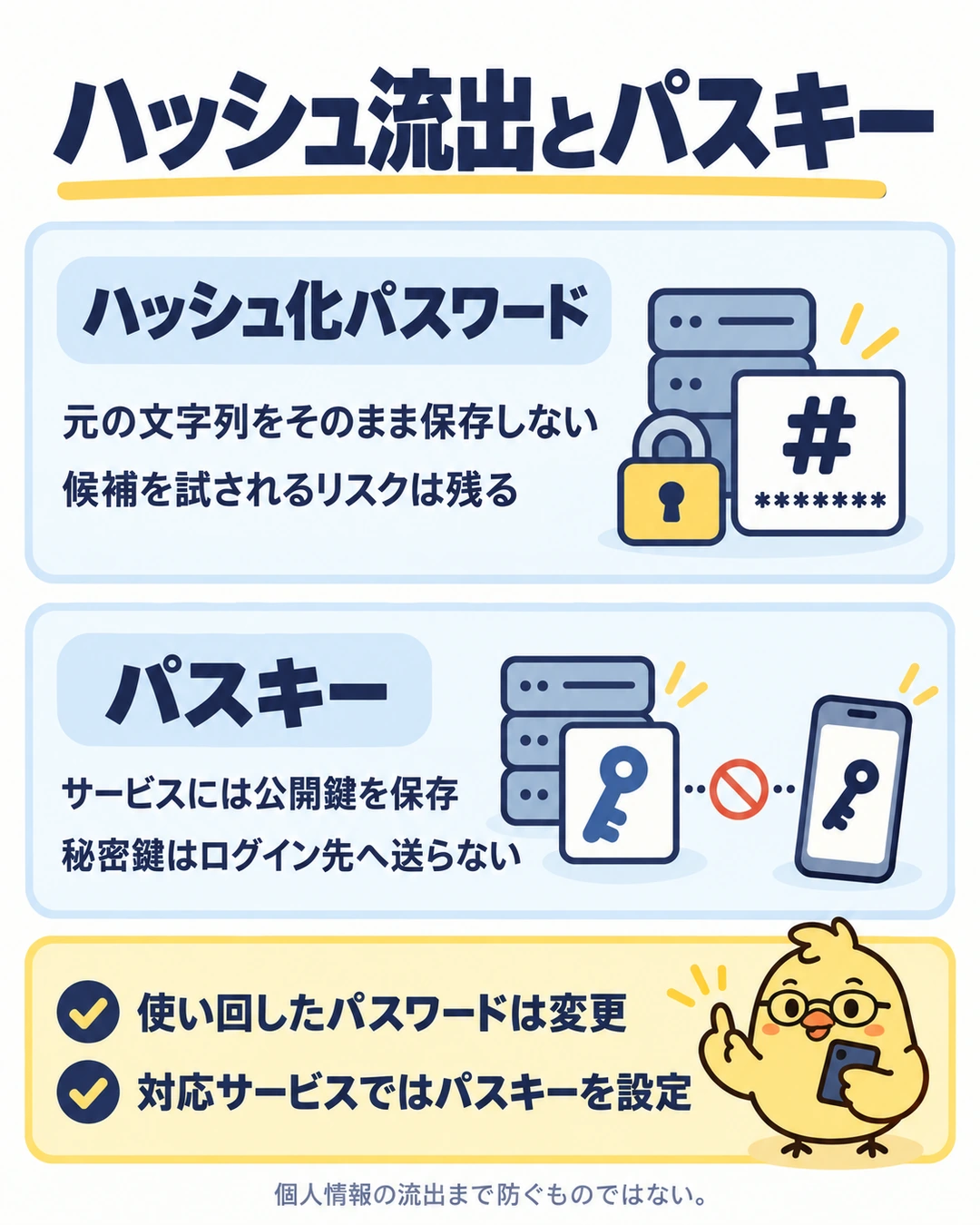ハッシュ化されたパスワードの流出と、公開鍵を保存するパスキーの違い