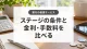 銀行の優遇サービスの選び方｜ステージ・金利・手数料を分けて比較